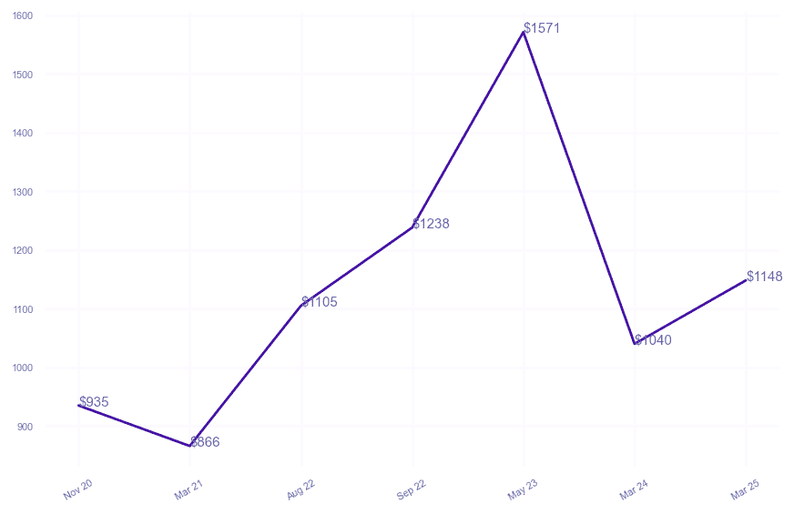 chart_img
