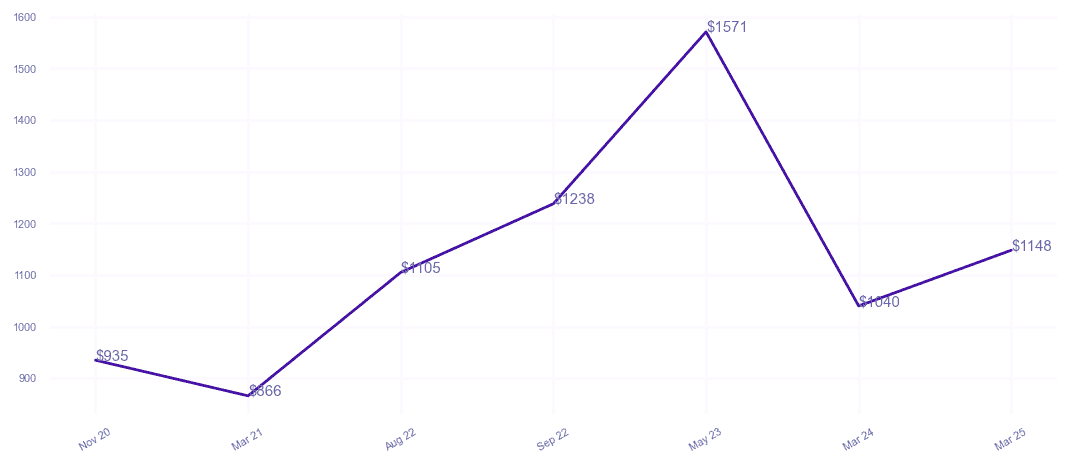 chart_img
