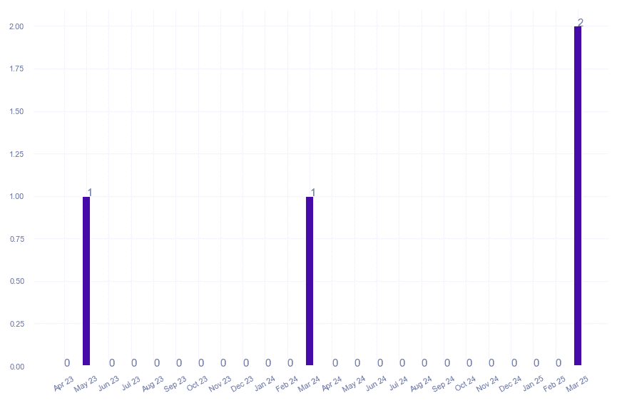 value_img