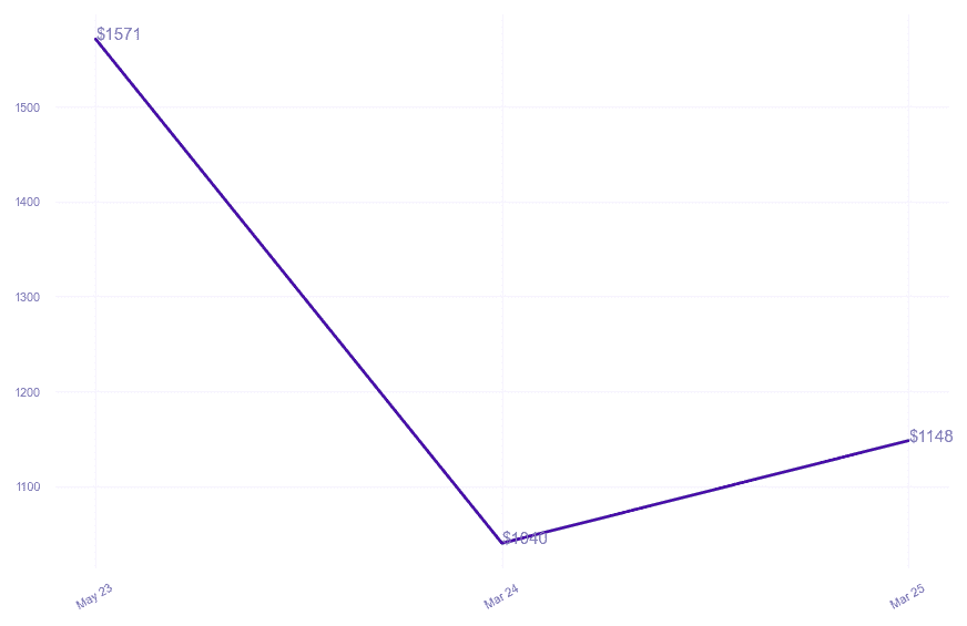 chart_img