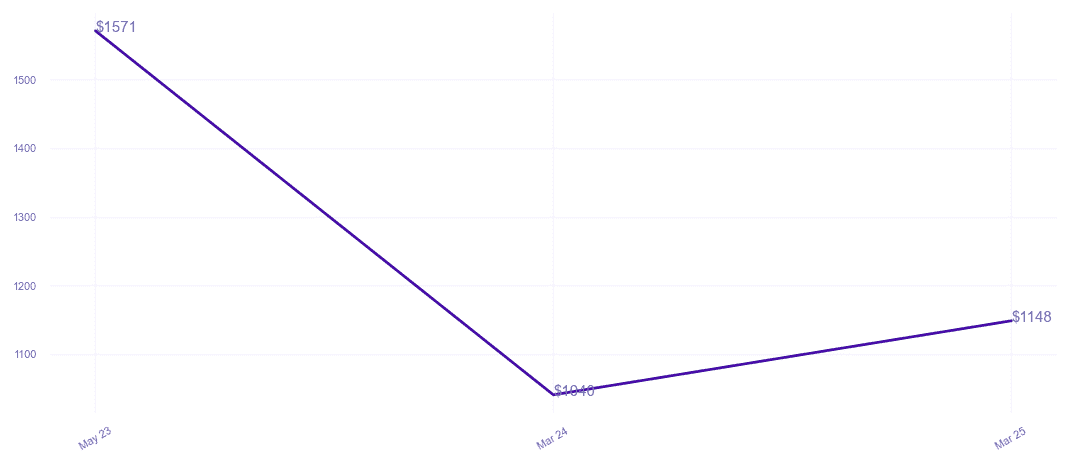 chart_img