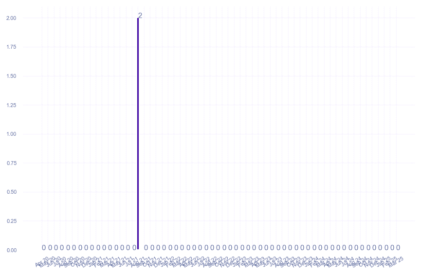 value_img