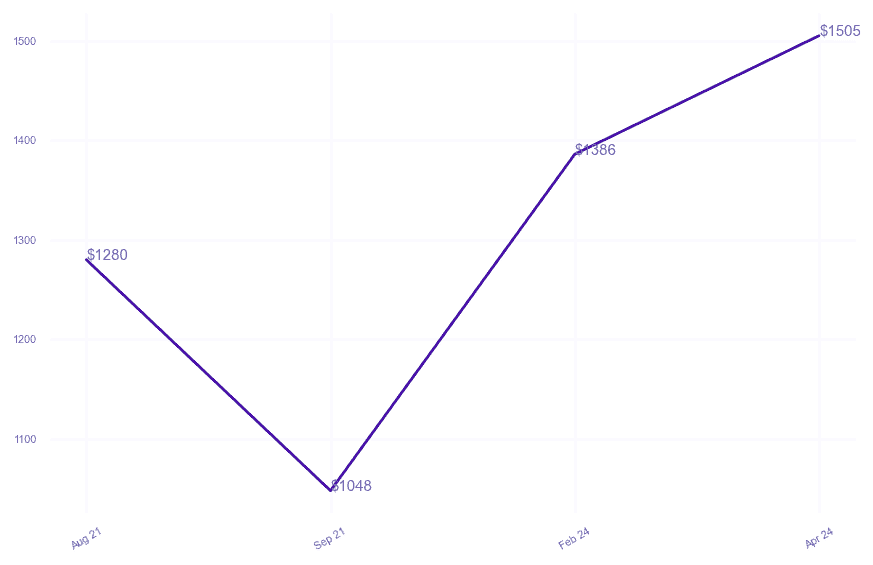 chart_img