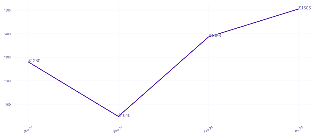 chart_img