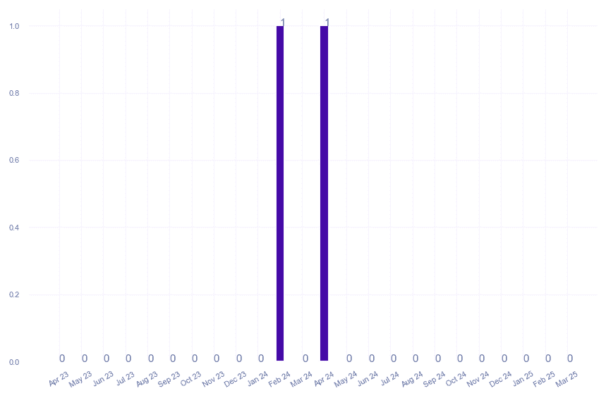 value_img