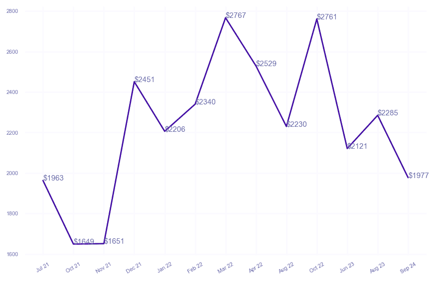 chart_img