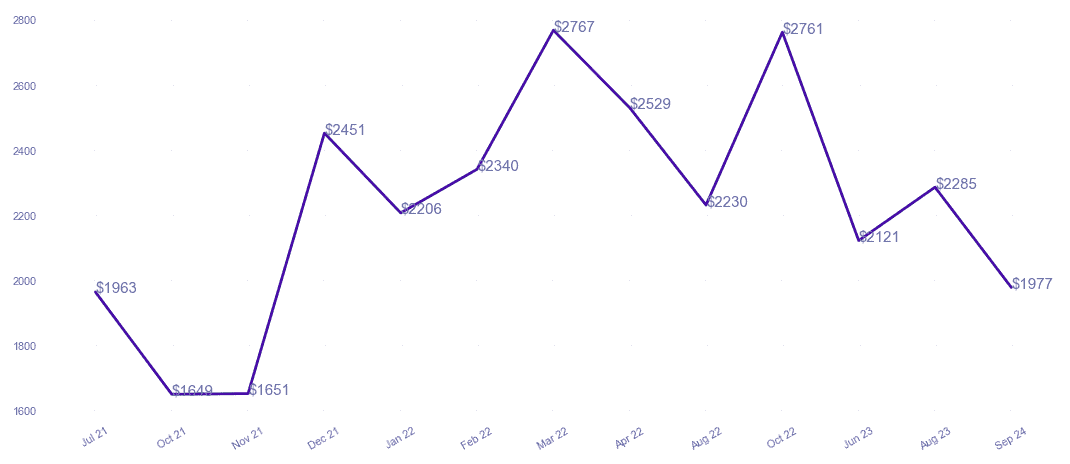 chart_img
