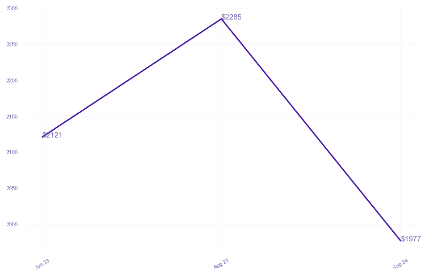 chart_img