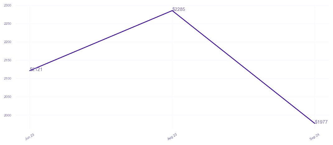 chart_img