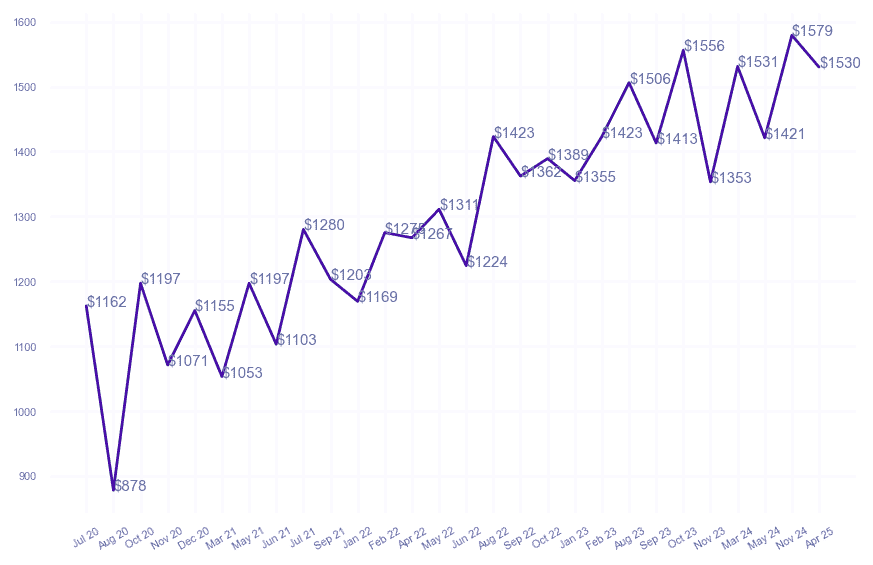 chart_img