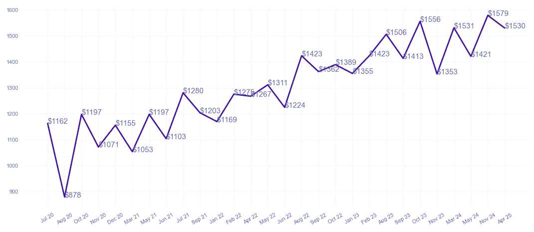 chart_img