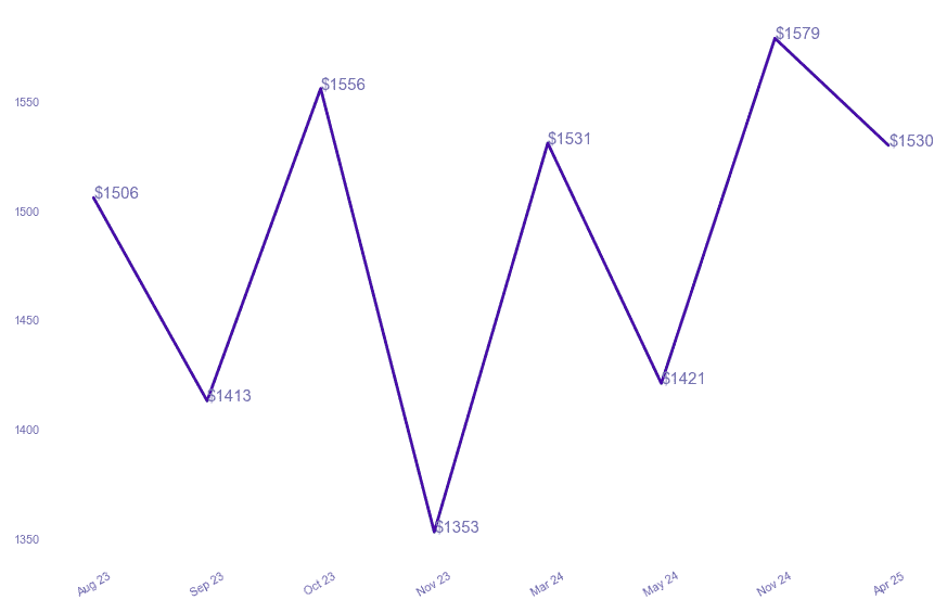 chart_img