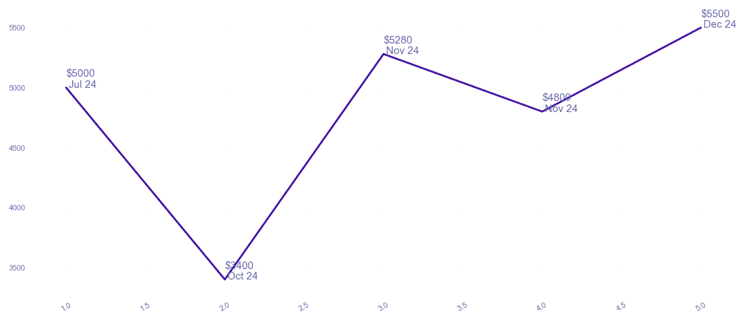 chart_img