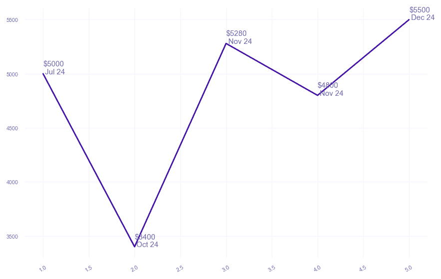 chart_img