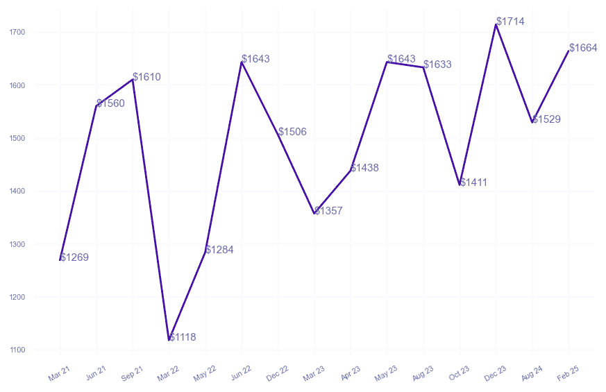 chart_img