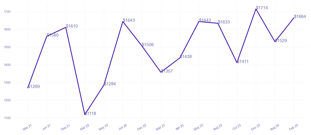 chart_img