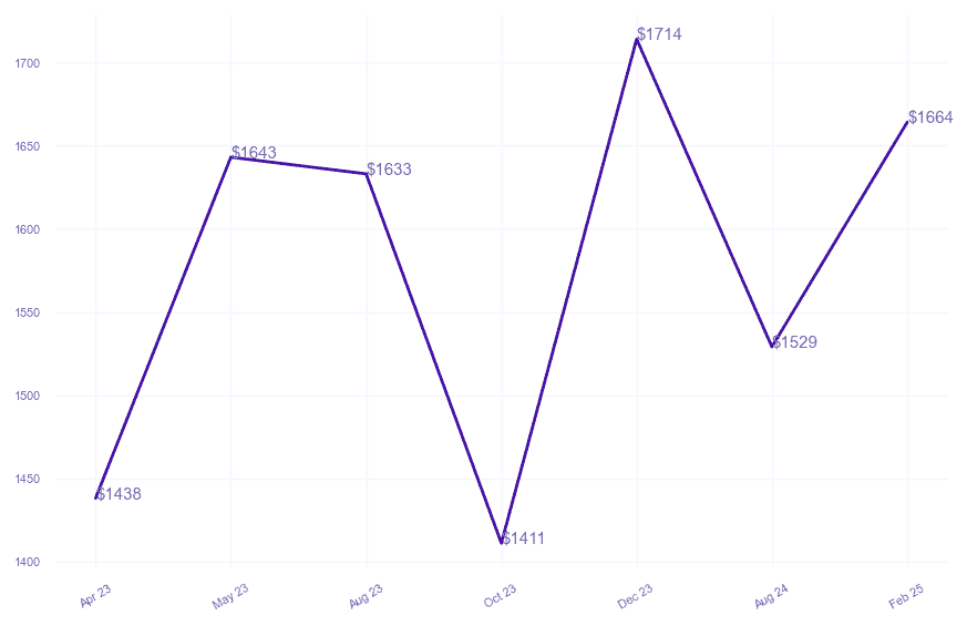 chart_img