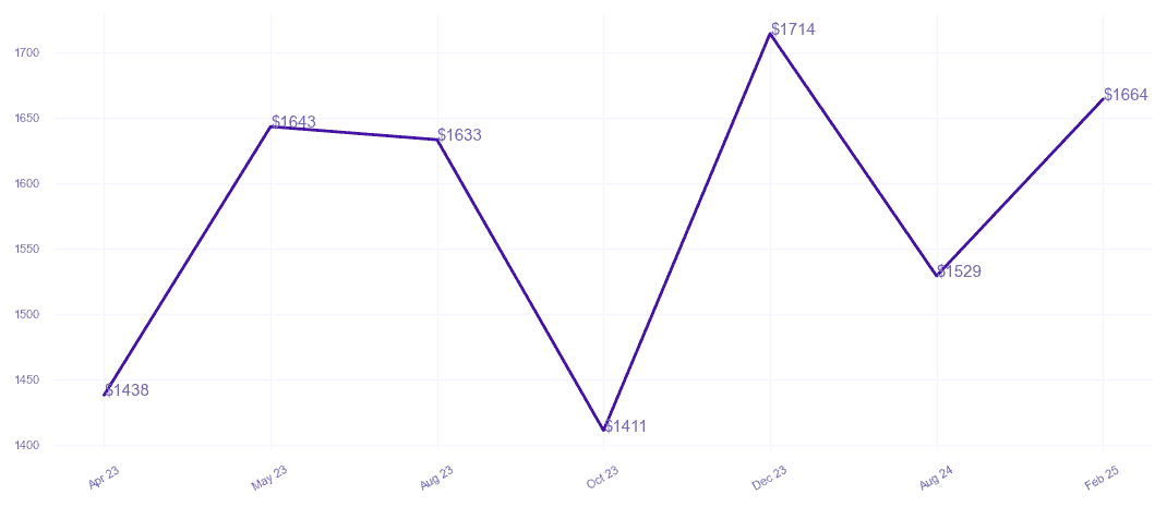 chart_img