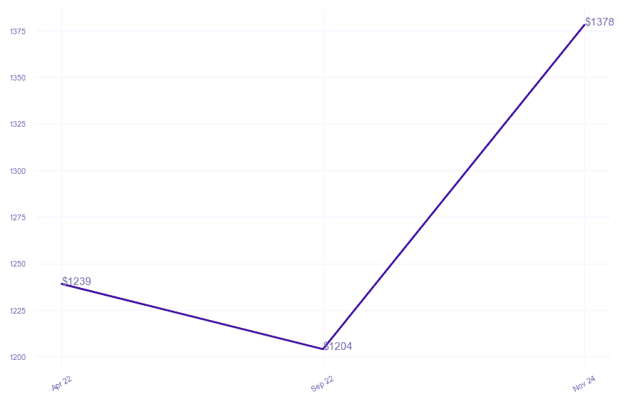 chart_img
