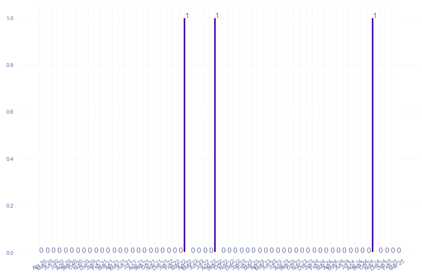 value_img