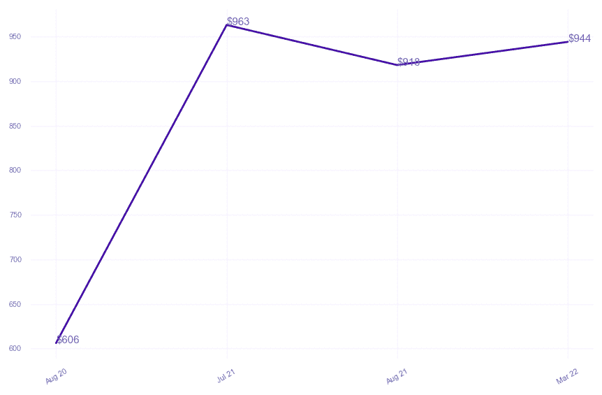 chart_img