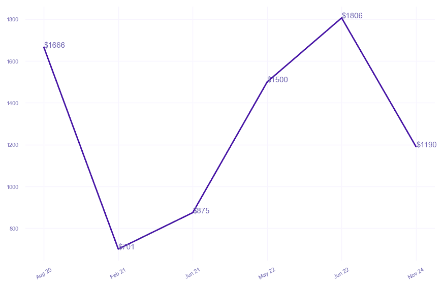 chart_img