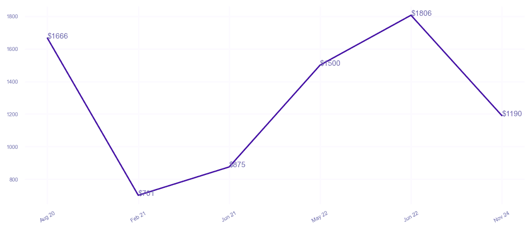 chart_img