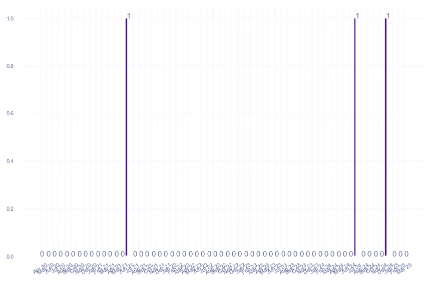 value_img