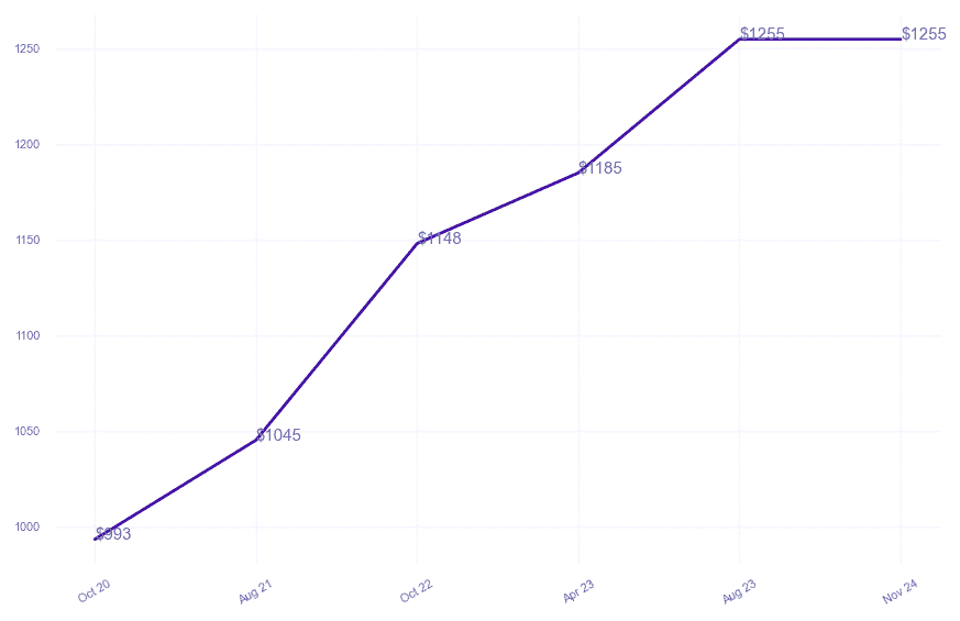 chart_img