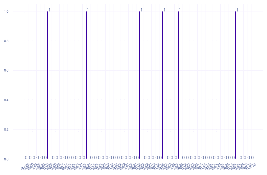 value_img