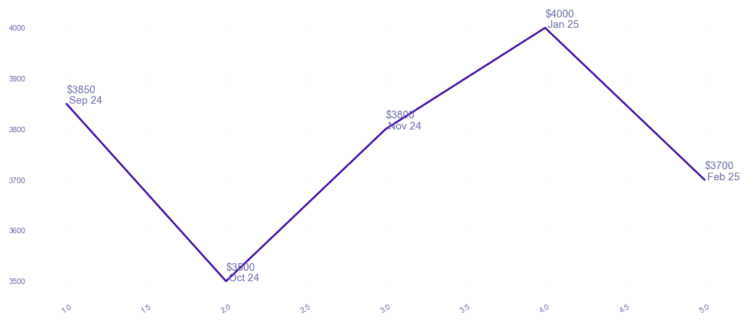chart_img