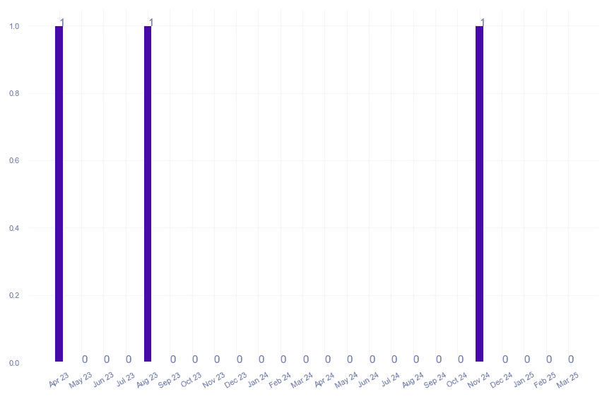 value_img