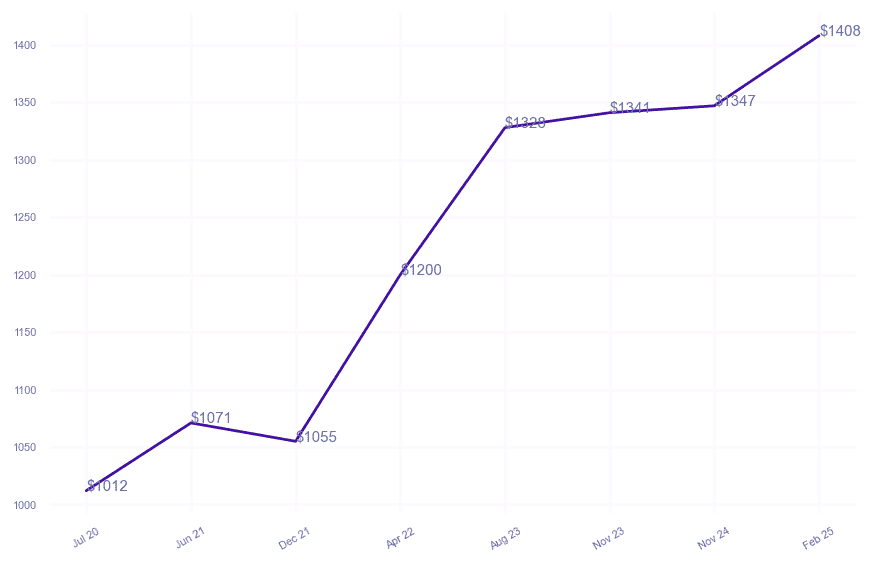chart_img