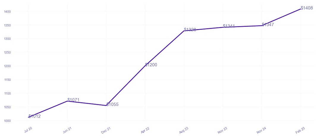 chart_img