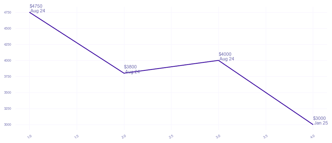 chart_img