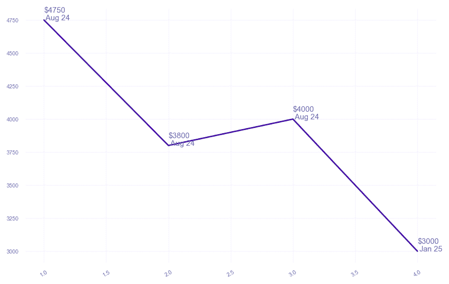 chart_img