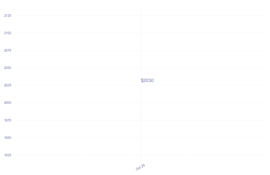 chart_img