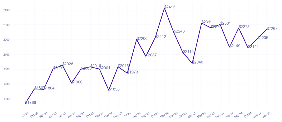 chart_img