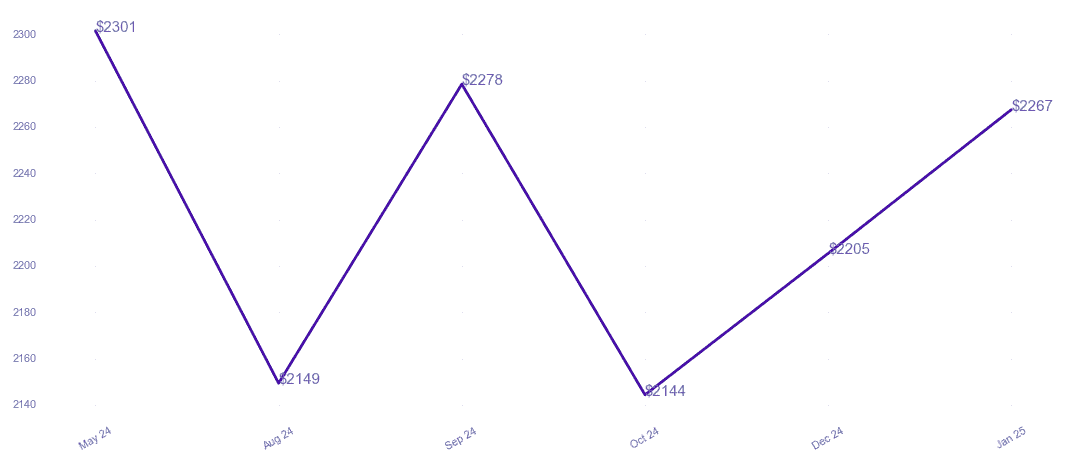 chart_img