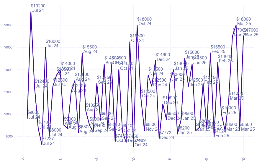 chart_img