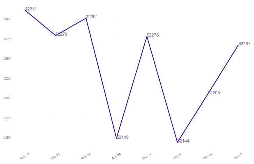 chart_img