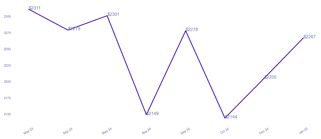 chart_img