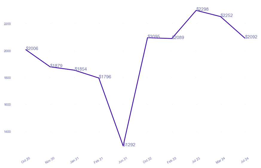 chart_img