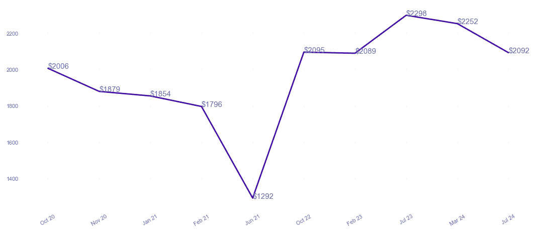 chart_img