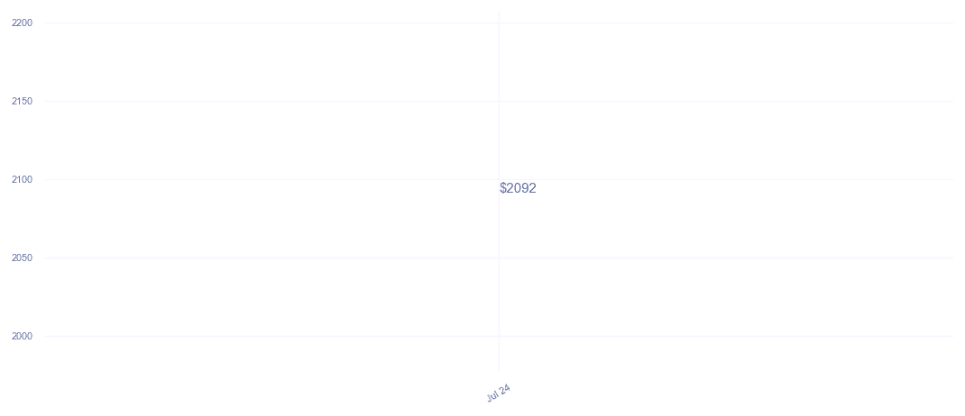chart_img