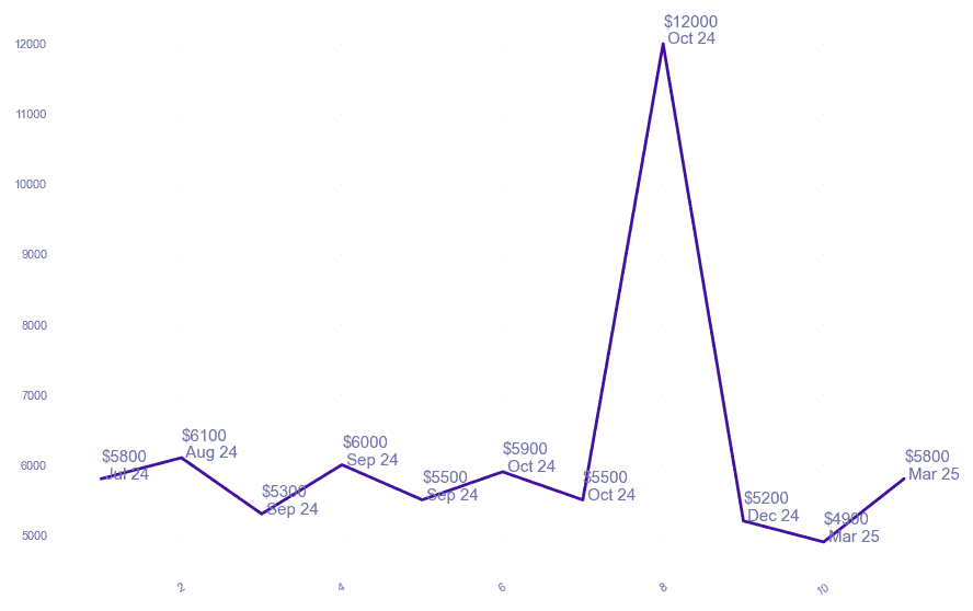 chart_img