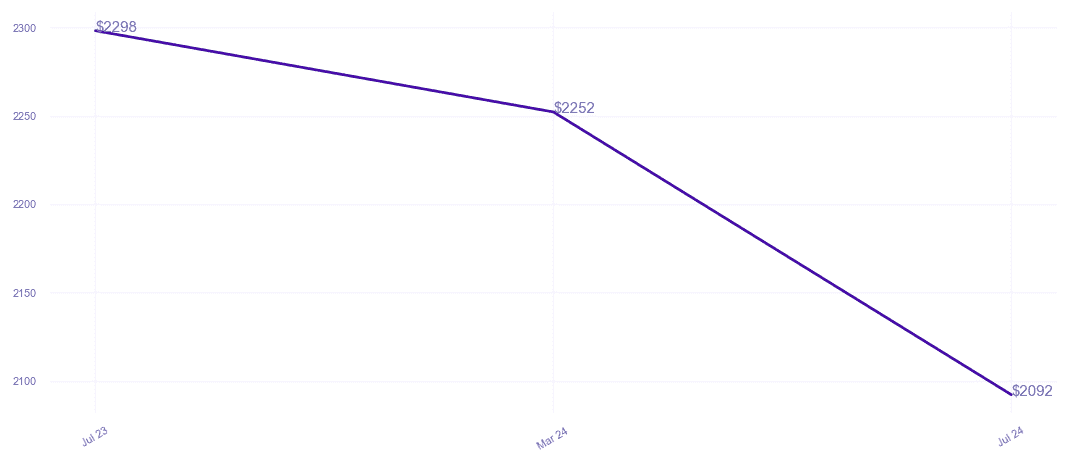 chart_img