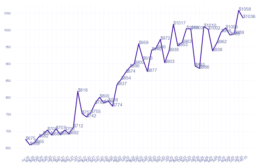 chart_img