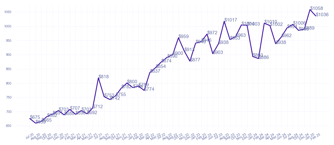 chart_img