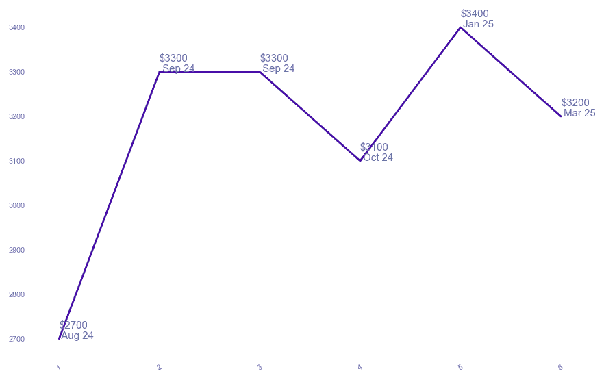 chart_img